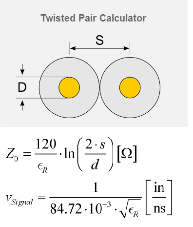 Parallel wire impedance calculator